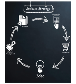 , Business Formation and Planning